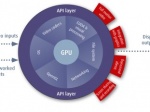 CommonSENSE Software toolkit for image processing