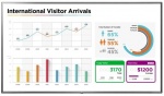 Monitor LG Digital Signage 65UL3E