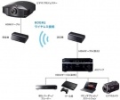 Moduł transmisji bezprzewodowej Sony IFU-WH1 HDMI